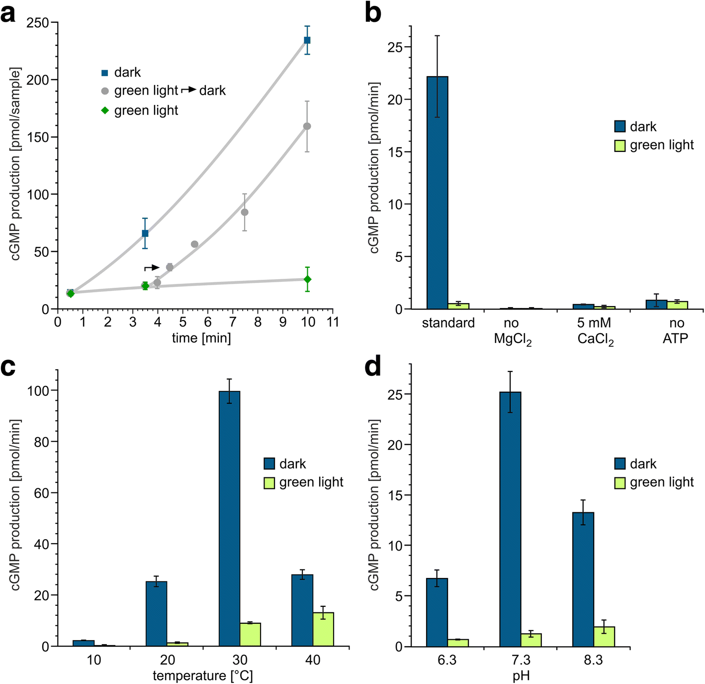 Fig. 4