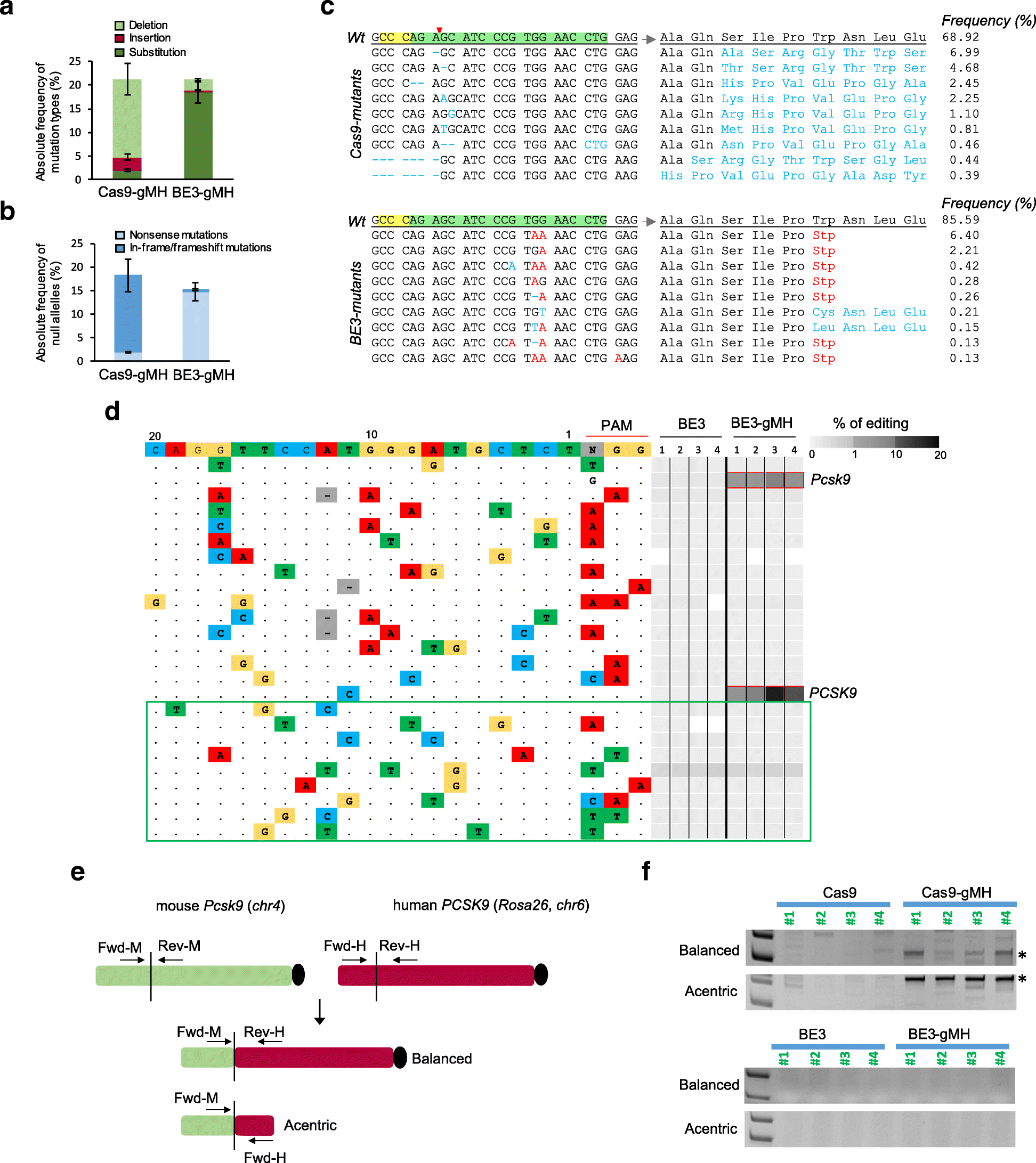 Fig. 4