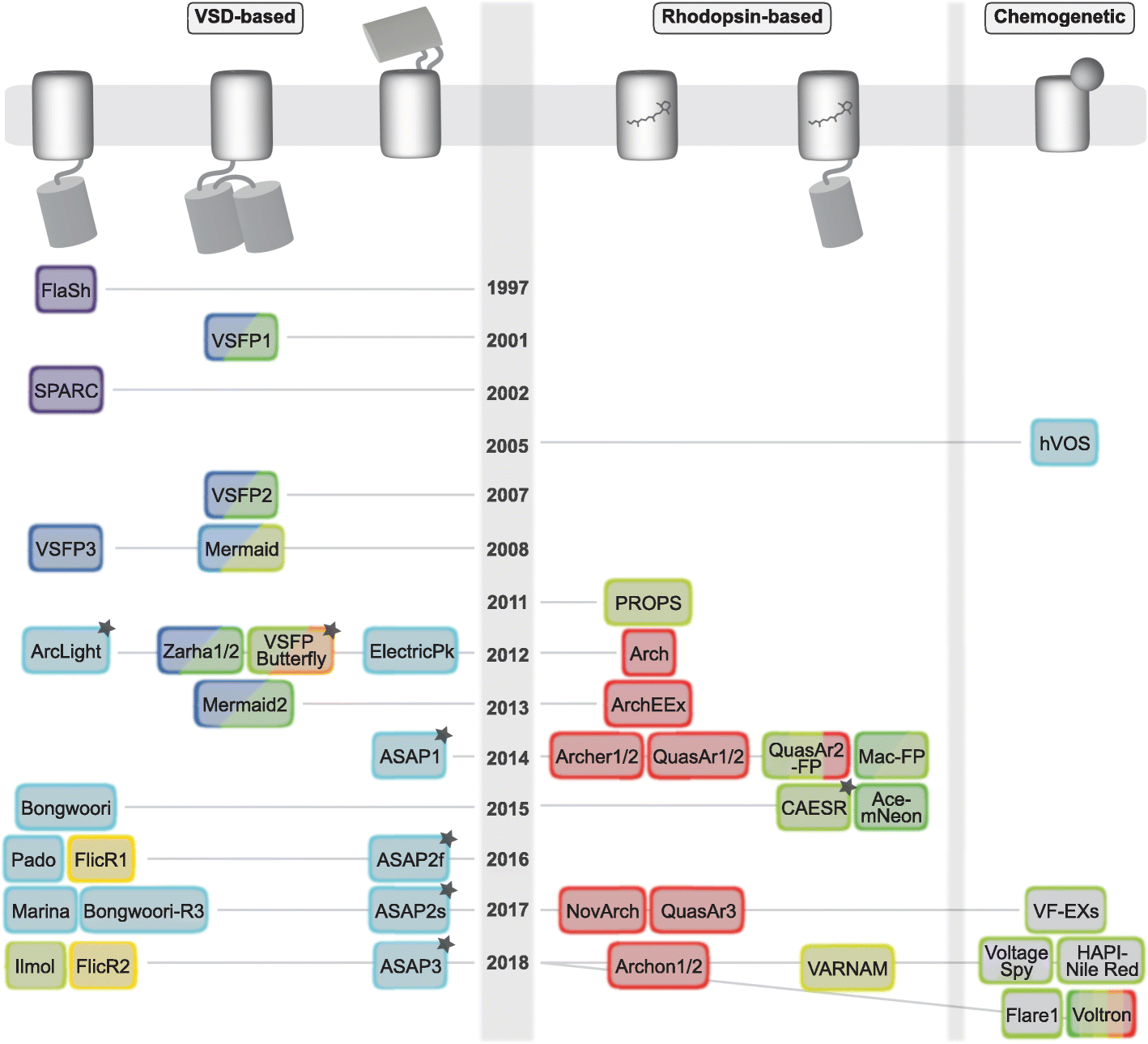 Fig. 1