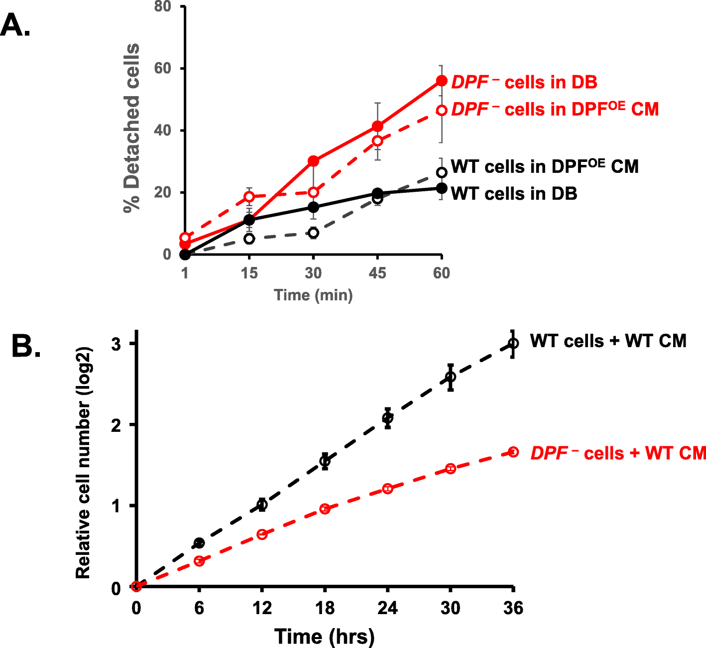 Fig. 10