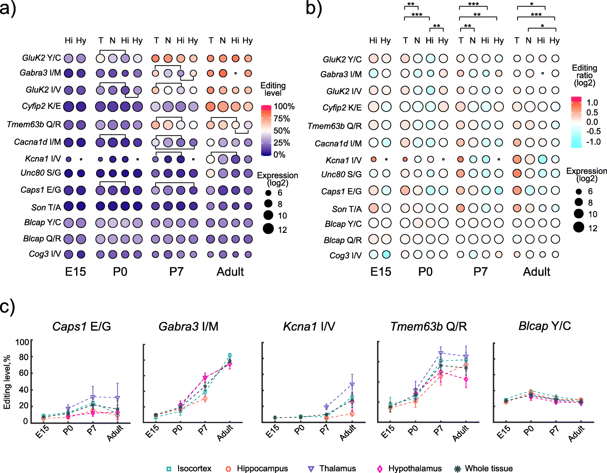 Fig. 3.