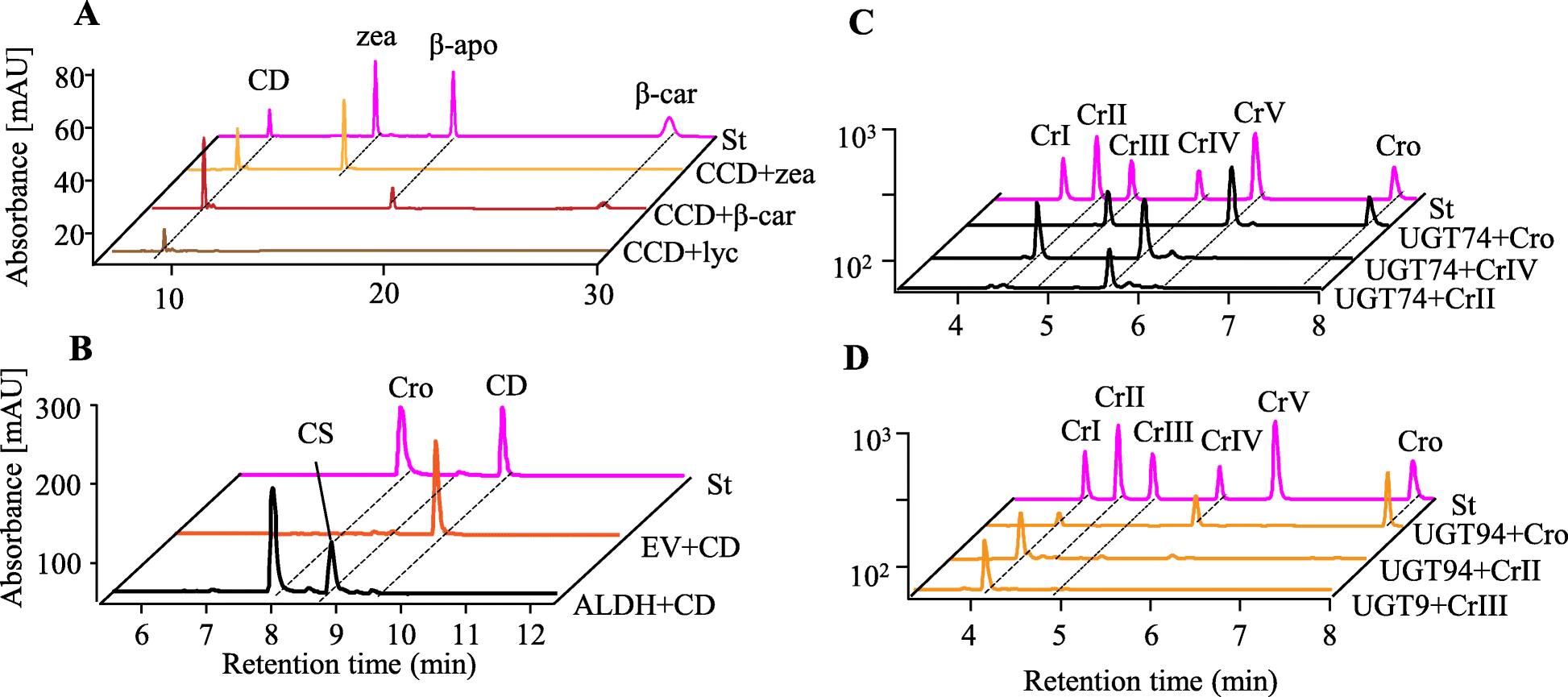 Fig. 3