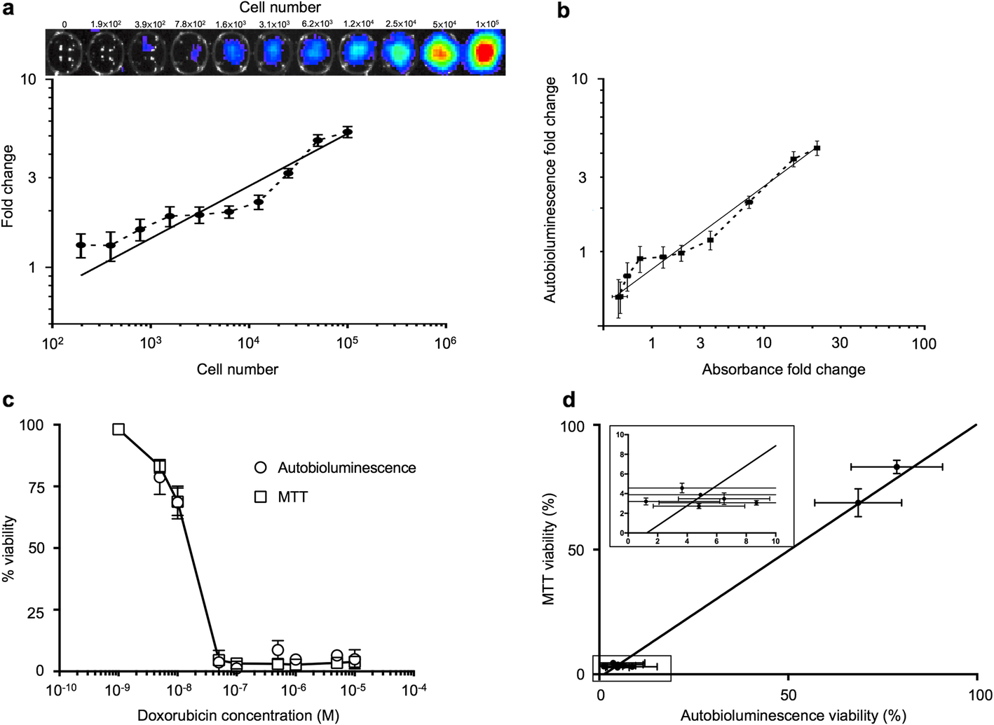 Fig. 2.