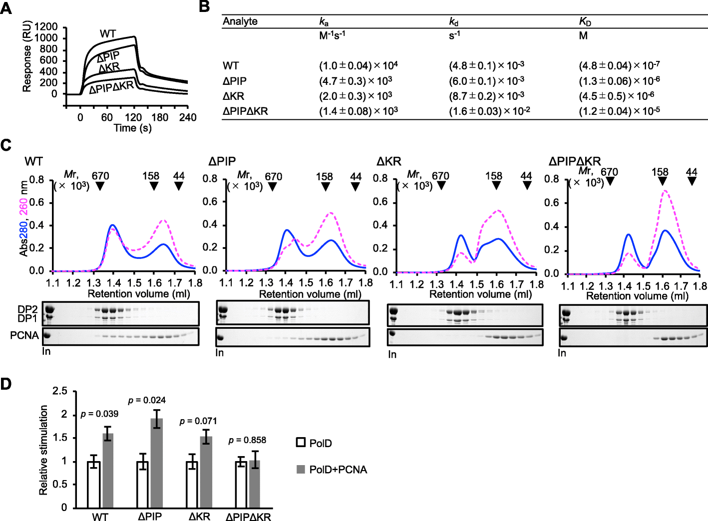 Fig. 6