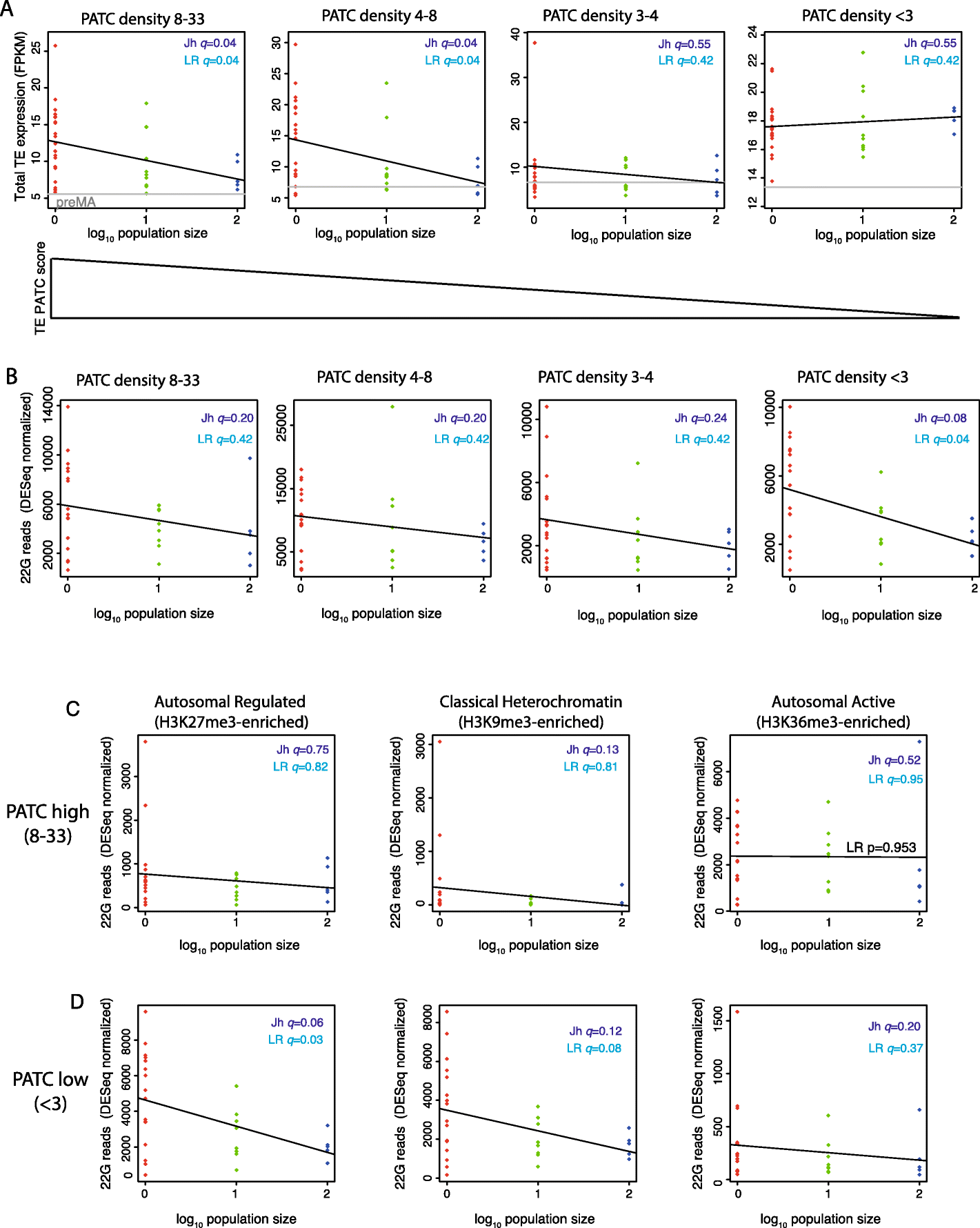 Fig. 7