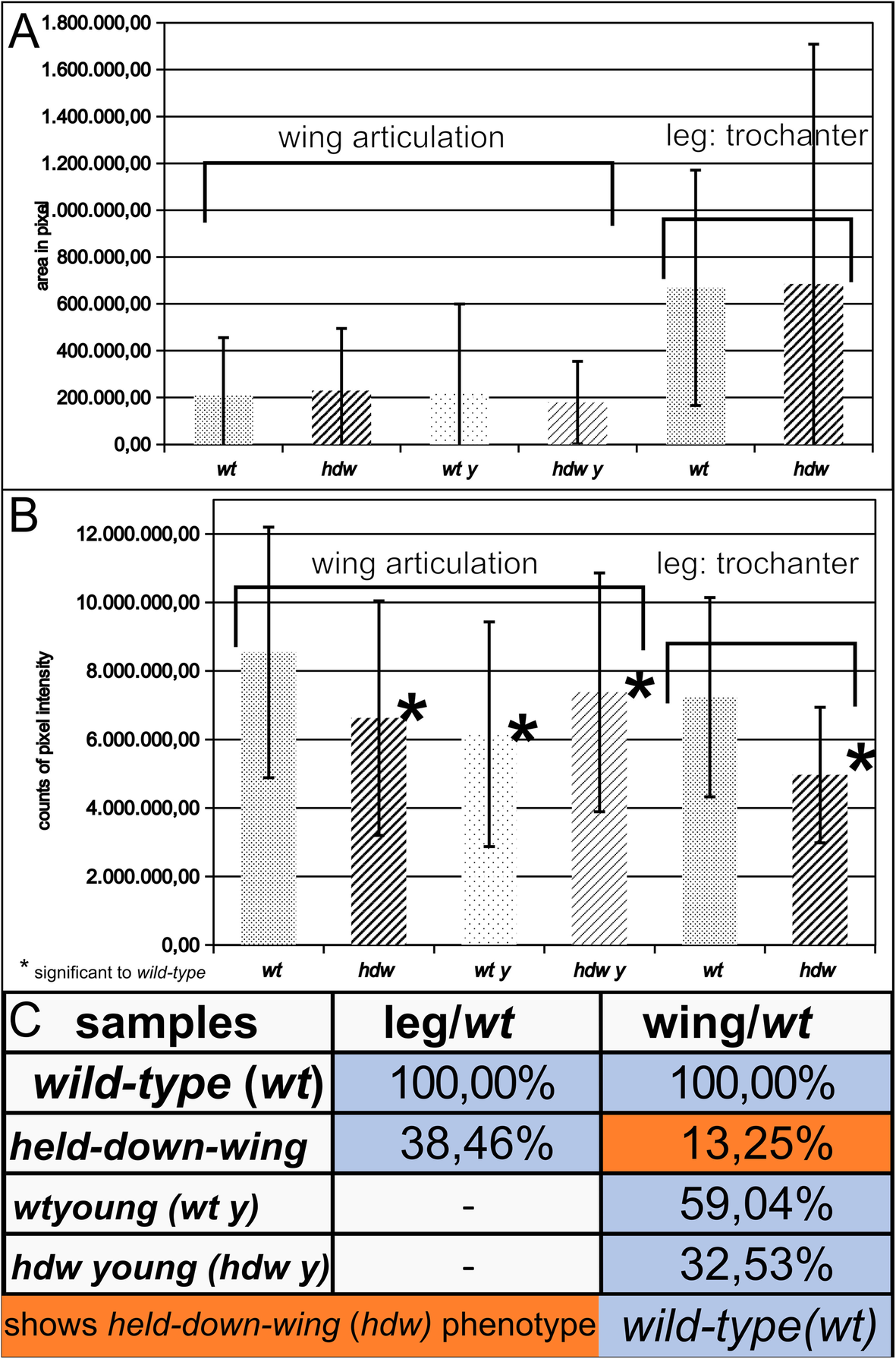 Fig. 6