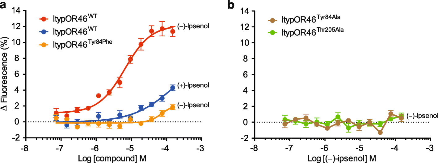 Fig. 7