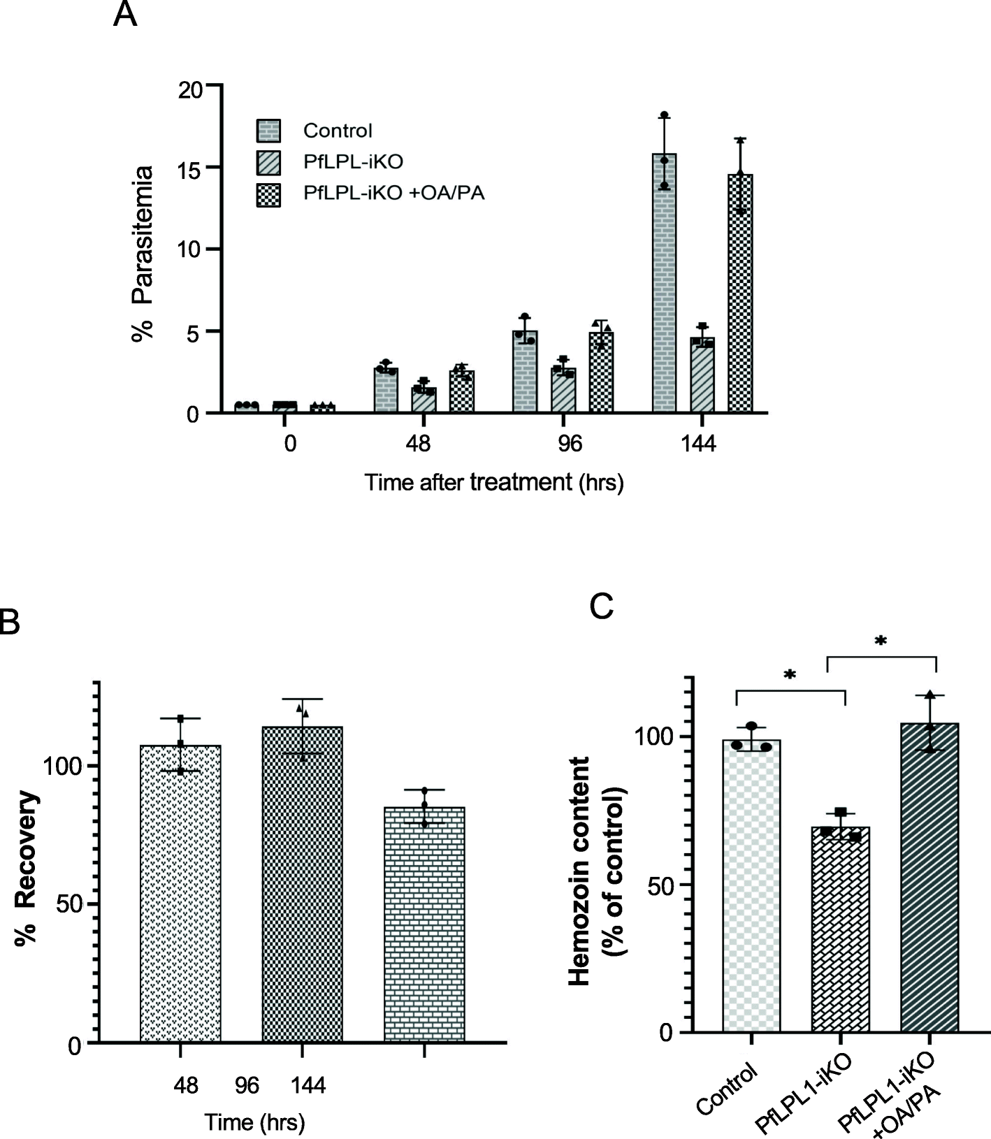 Fig 9