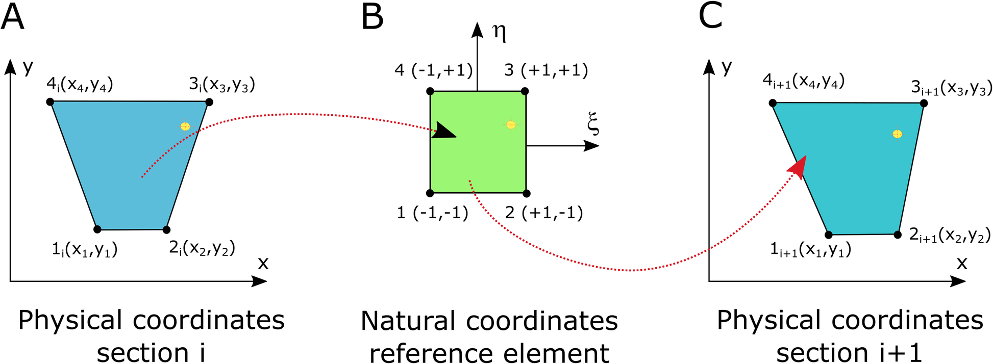 Fig. 4.