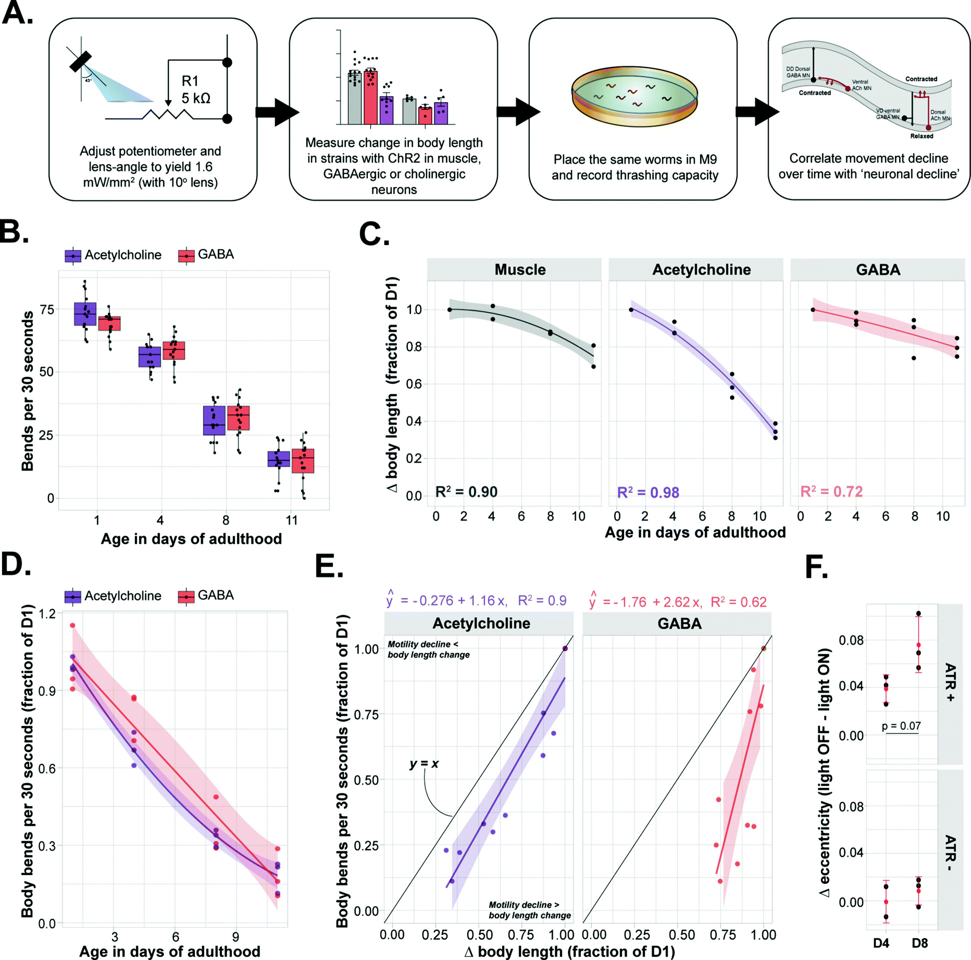 Fig. 9