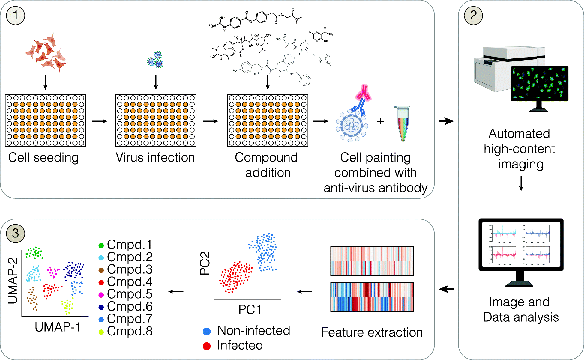 Fig 2