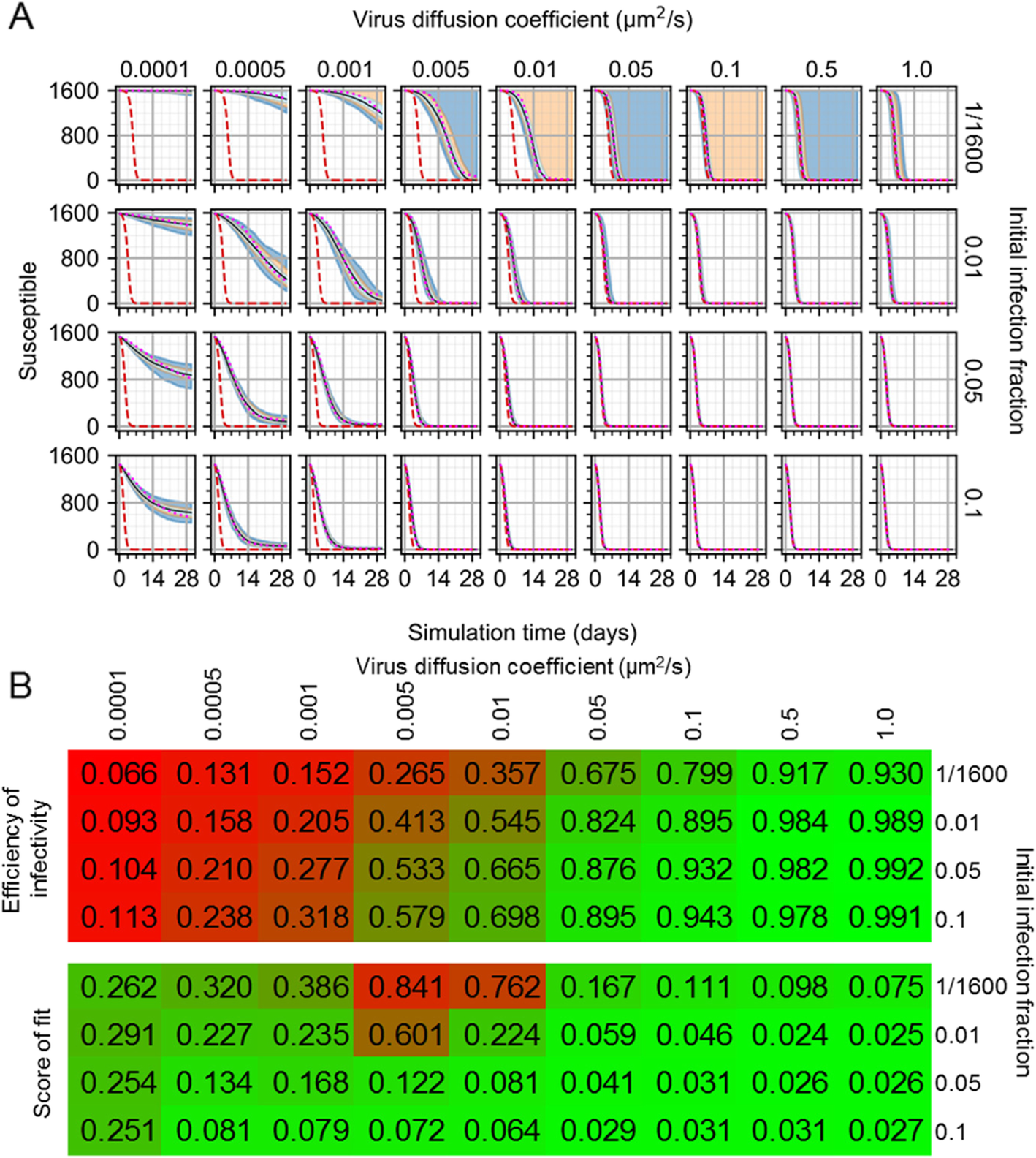 Fig. 4