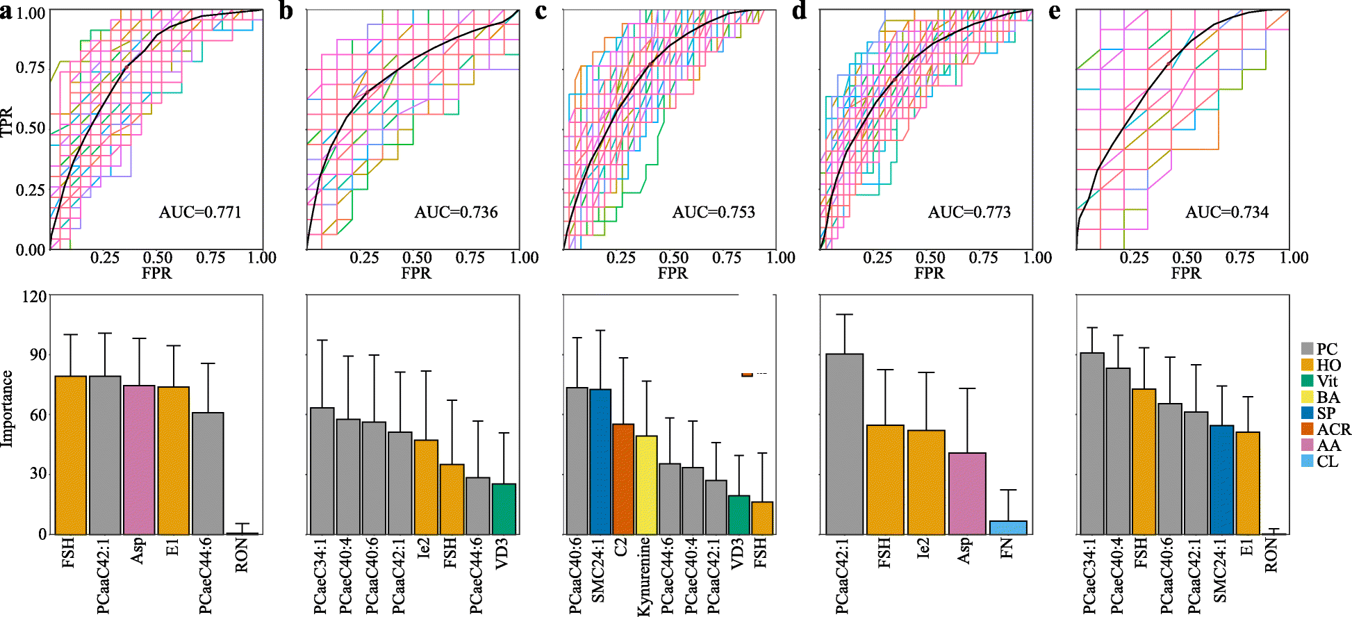 Fig. 4