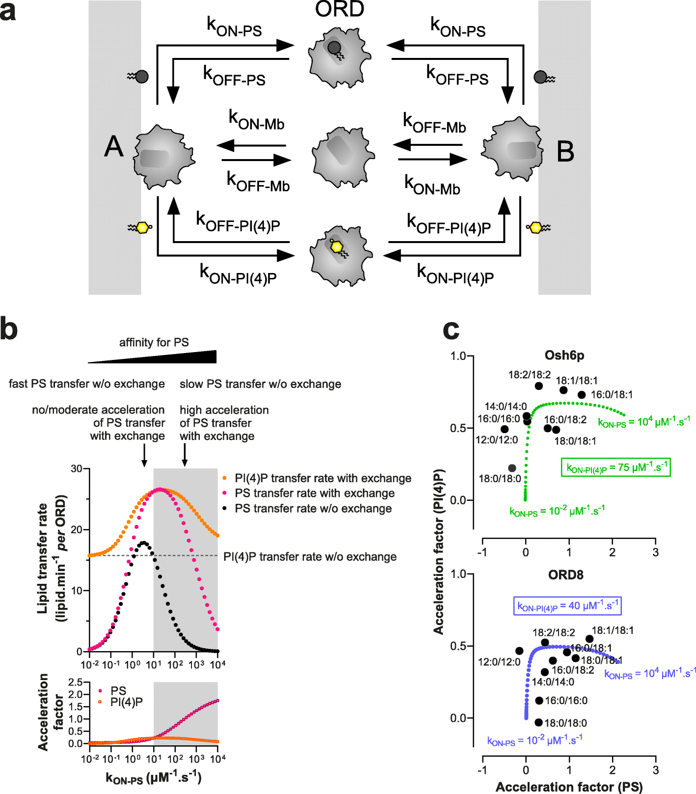 Fig. 5