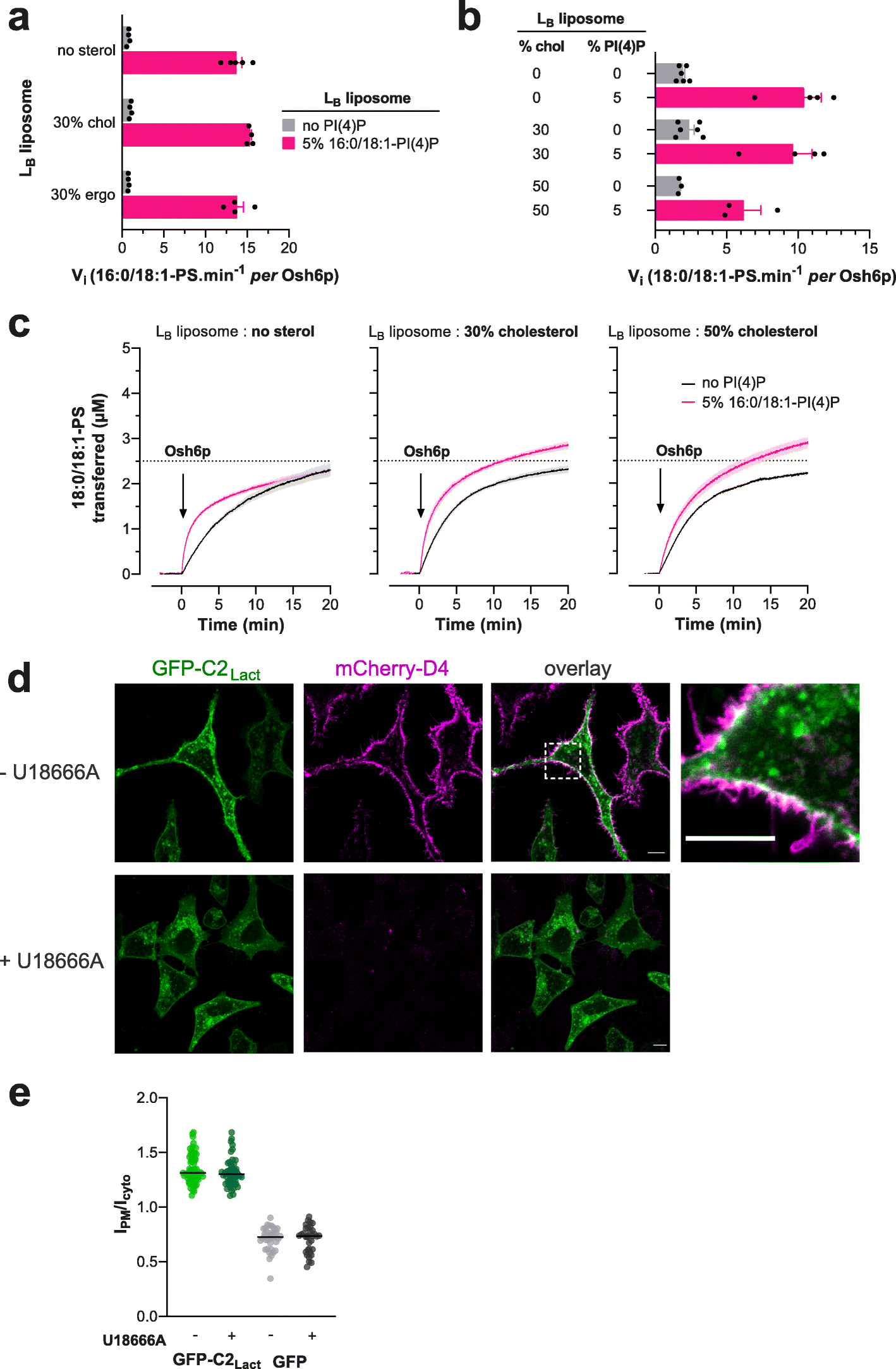 Fig. 7