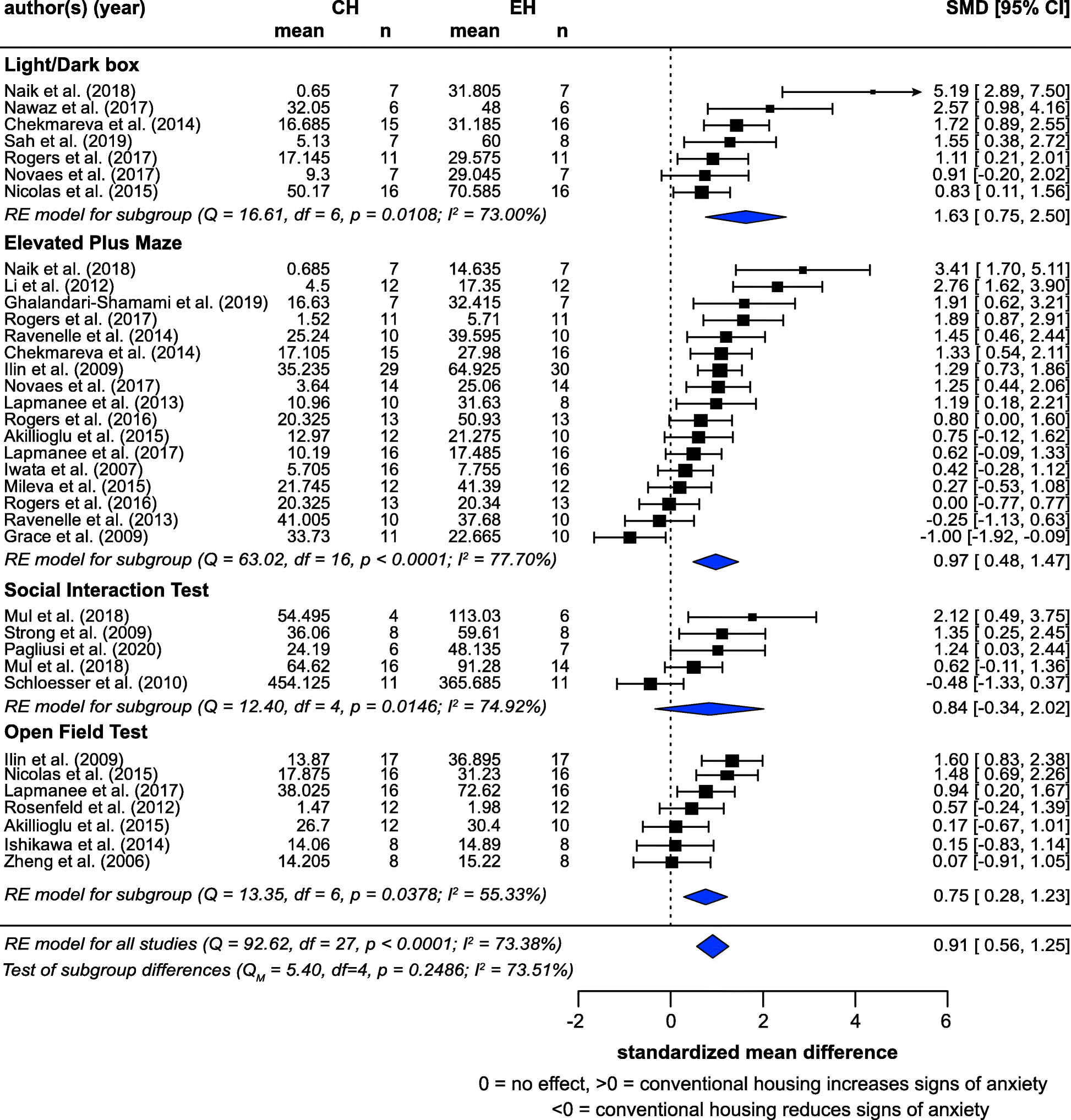 Fig. 6