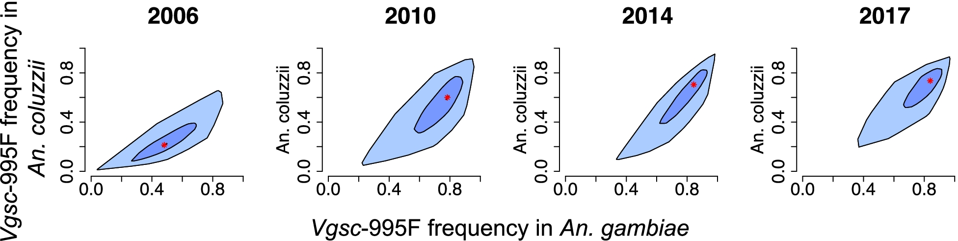 Fig. 5