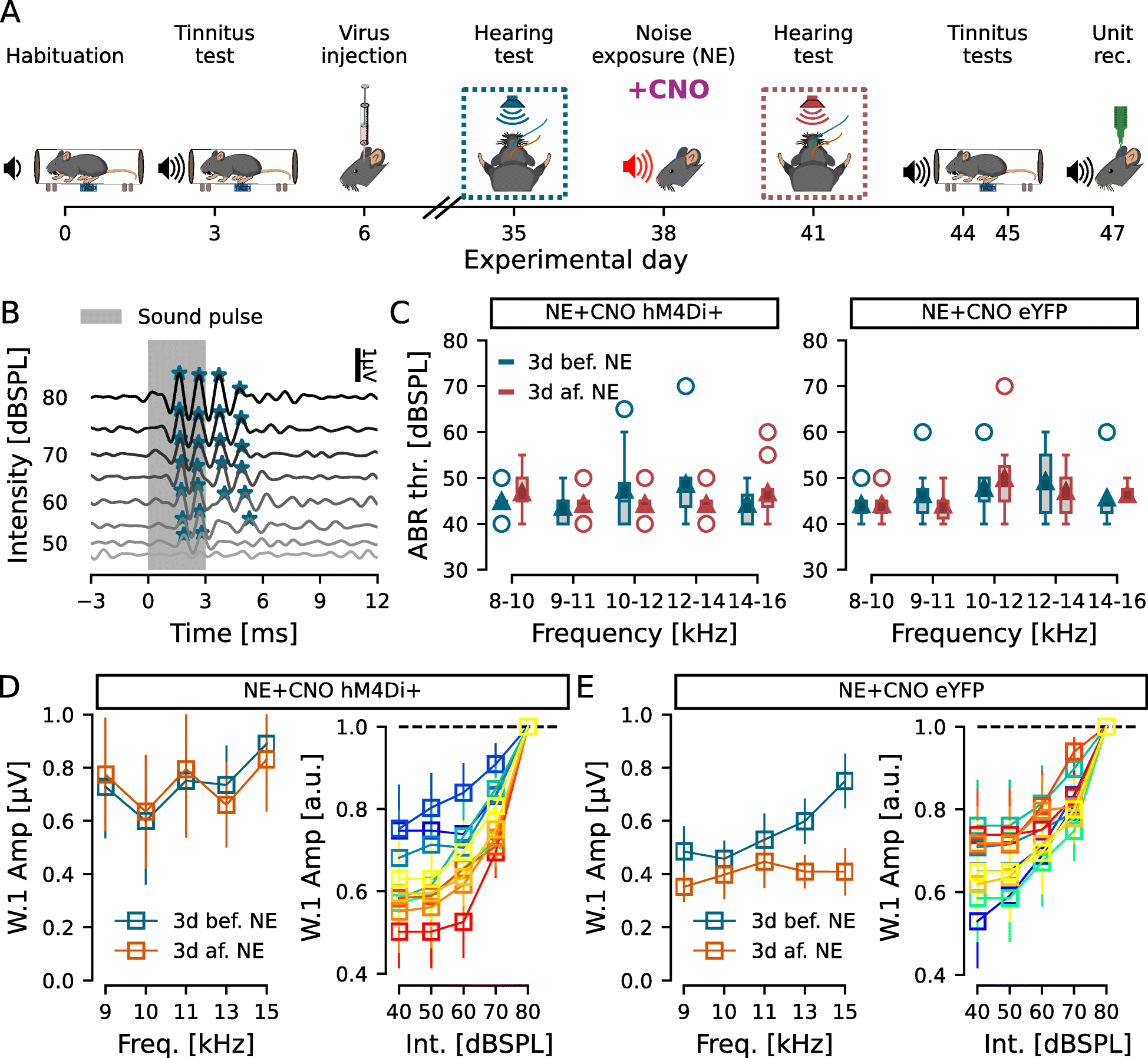 Fig. 4.