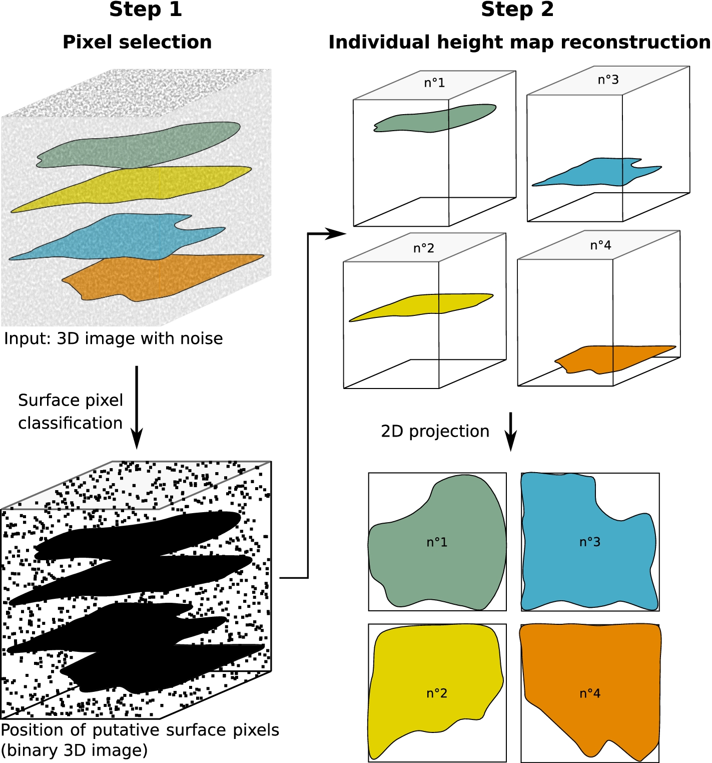 Fig. 1