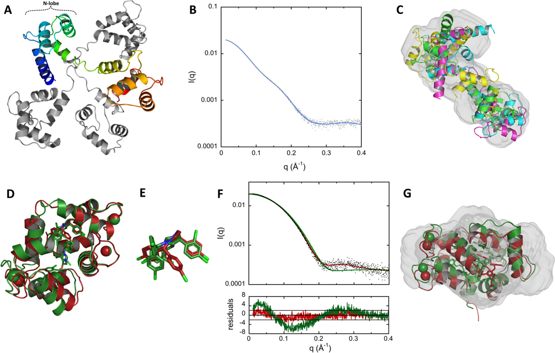 Fig. 2