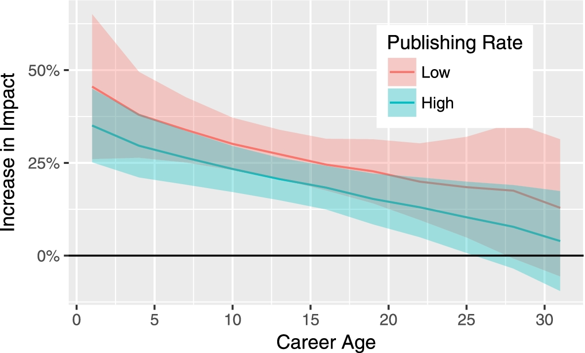 Fig. 18