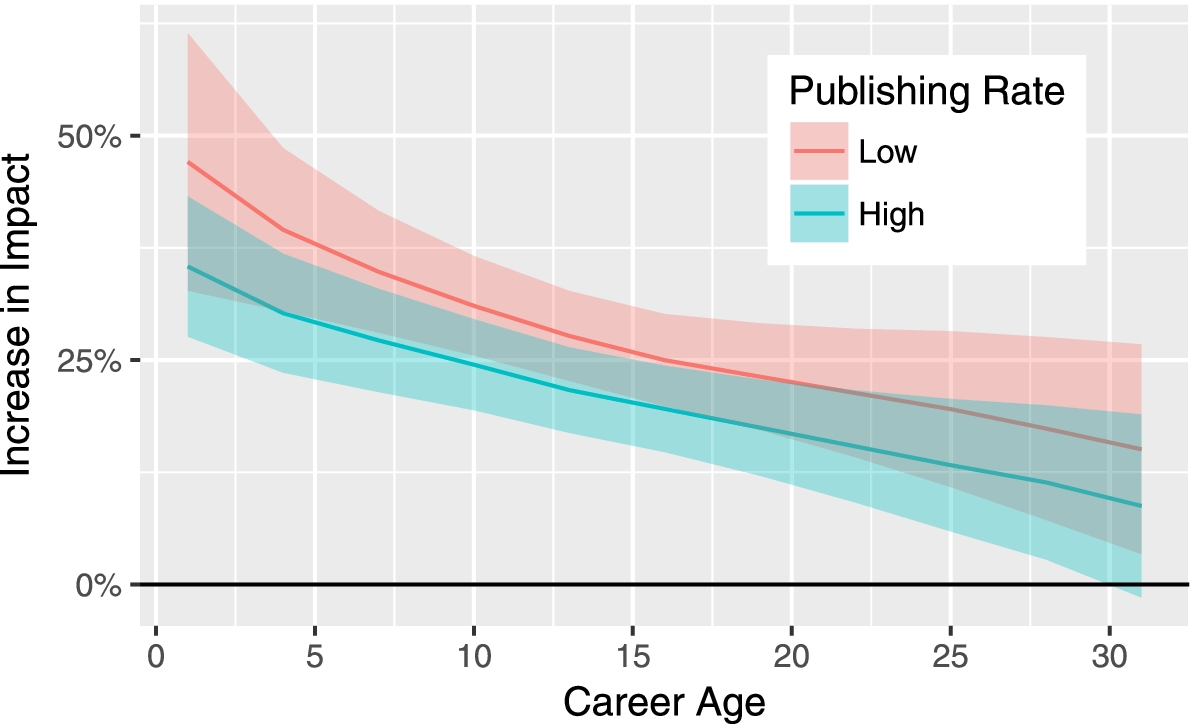 Fig. 19