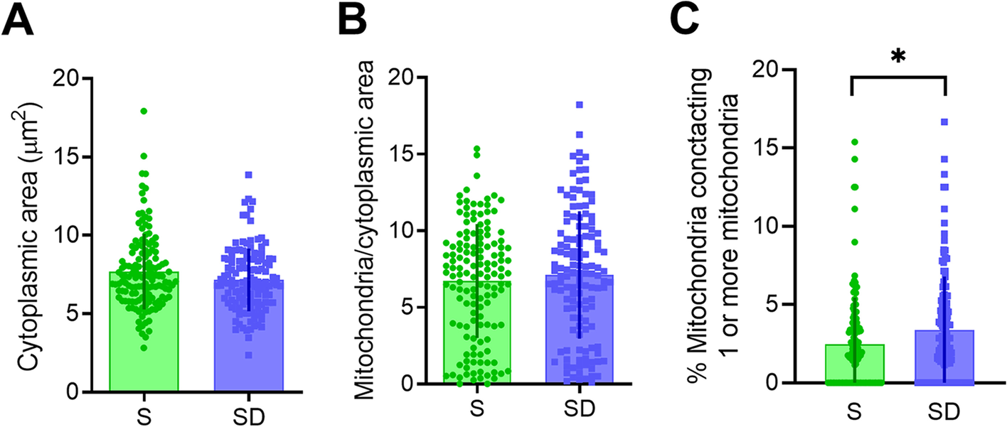 Fig. 9