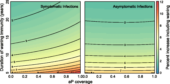 Fig. 9