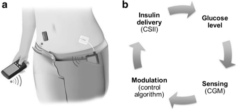 Fig. 1