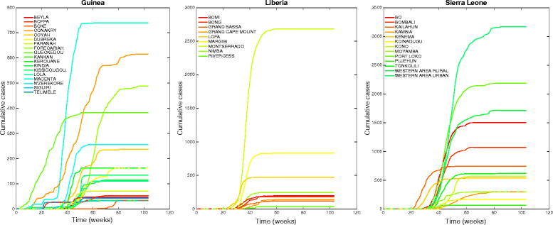 Fig. 3