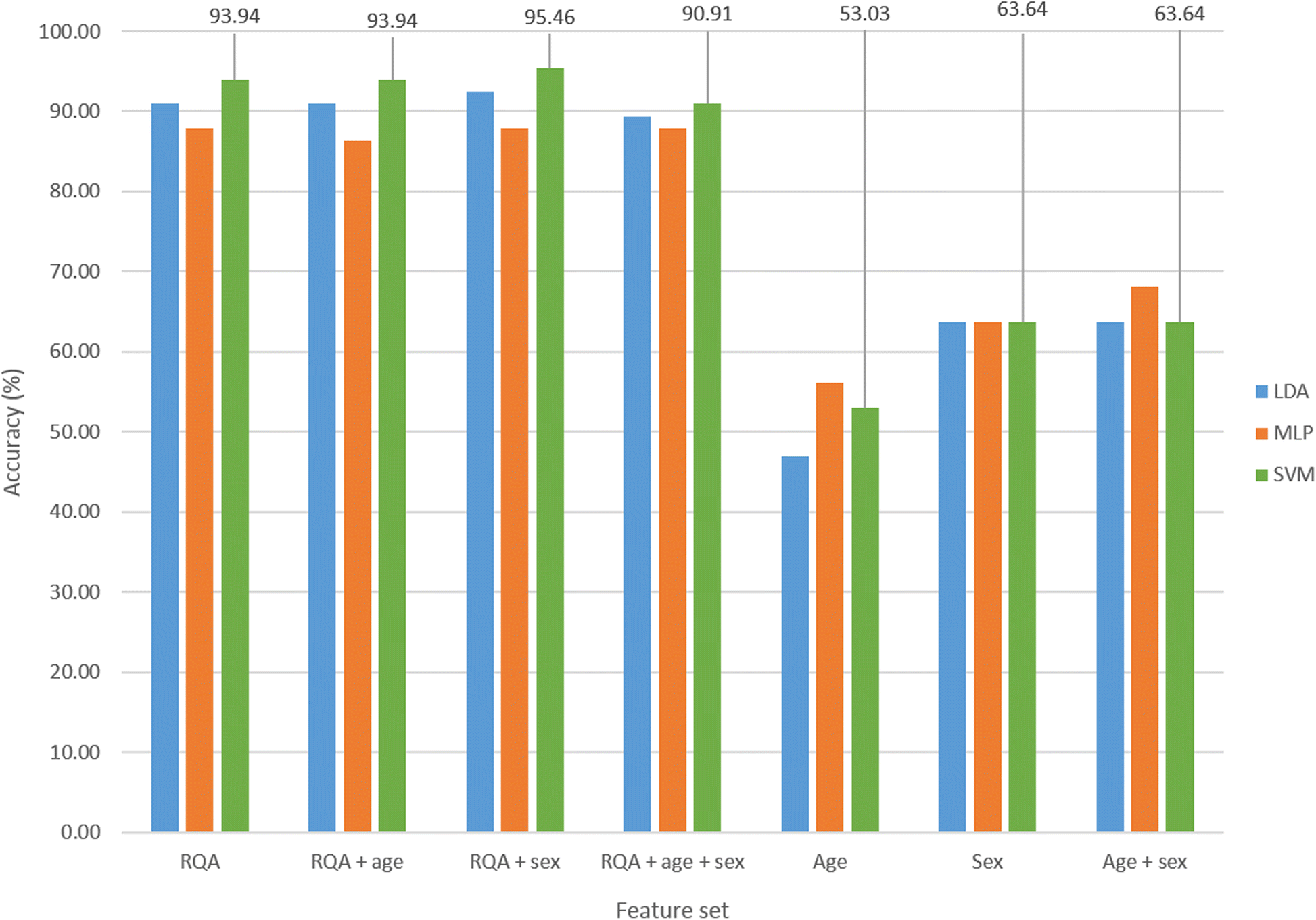 Eeg Signals Accurately Predict Autism >> Recurrence Quantification Analysis Of Resting State Eeg Signals In Eeg Signals Accurately Predict Autism >> Recurrence Quantification Analysis Of Resting State Eeg Signals In