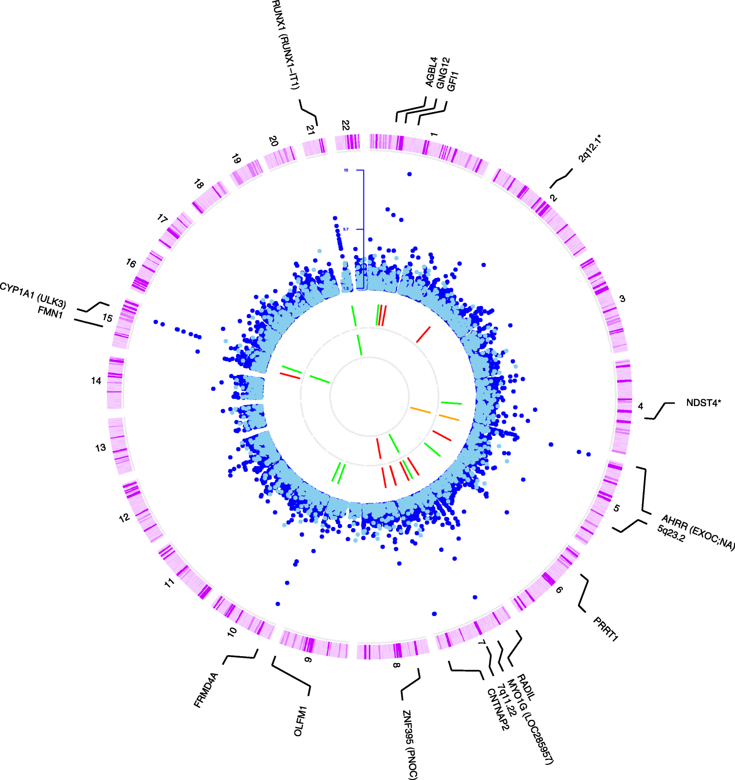 Fig. 2