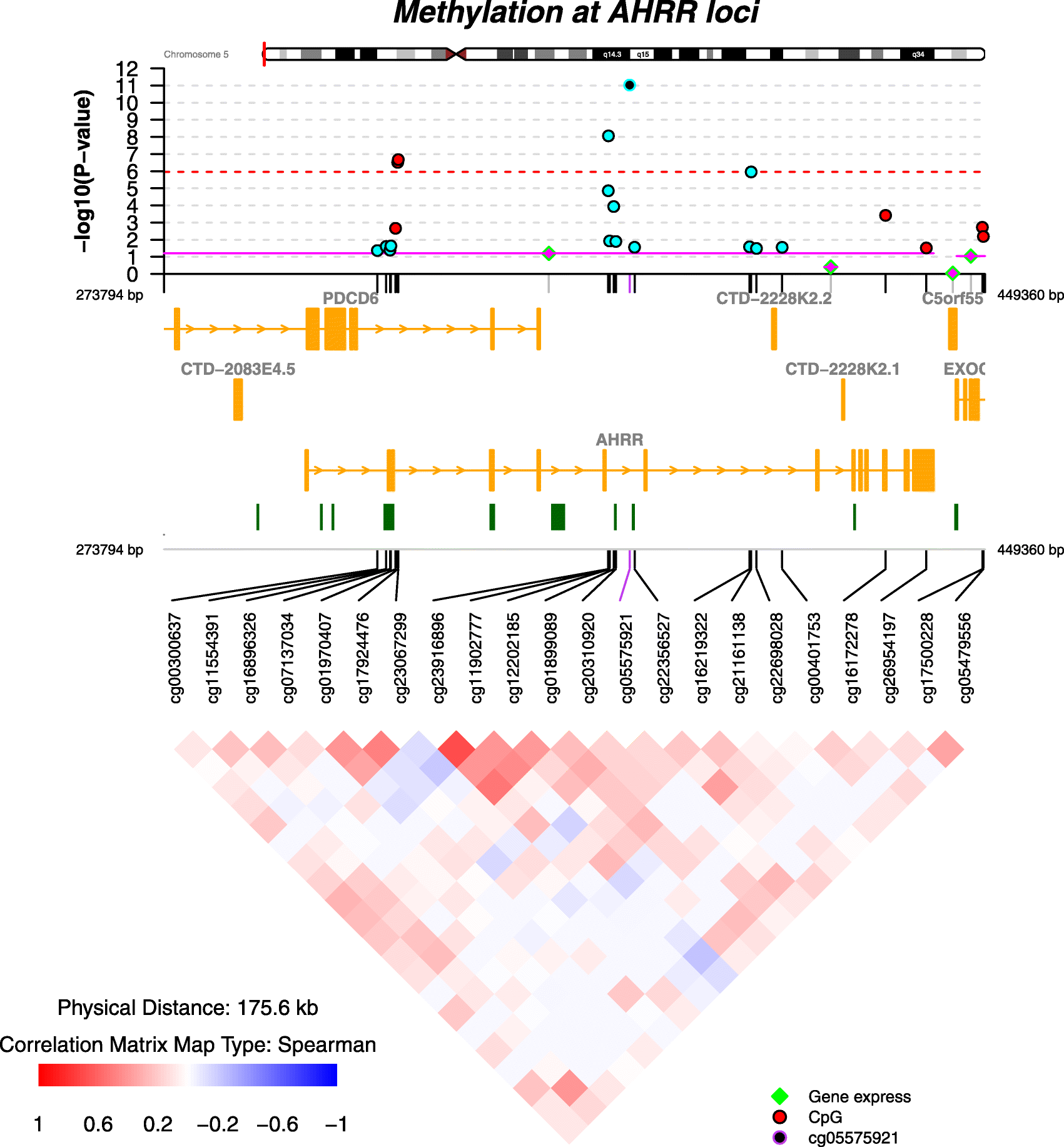 Fig. 4