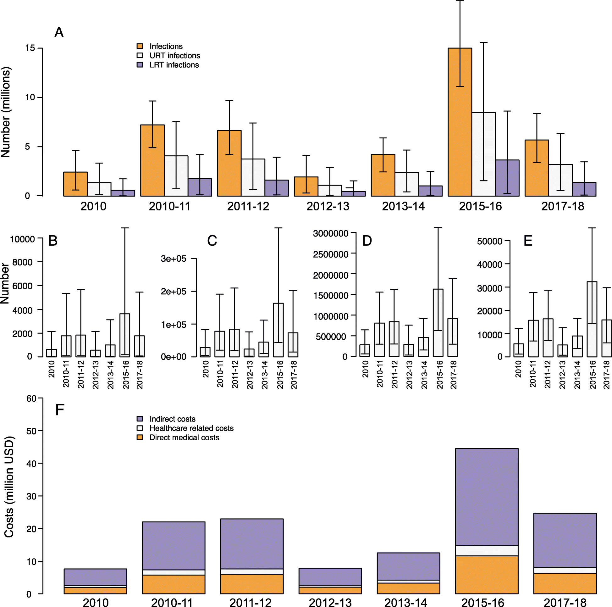 Fig. 3