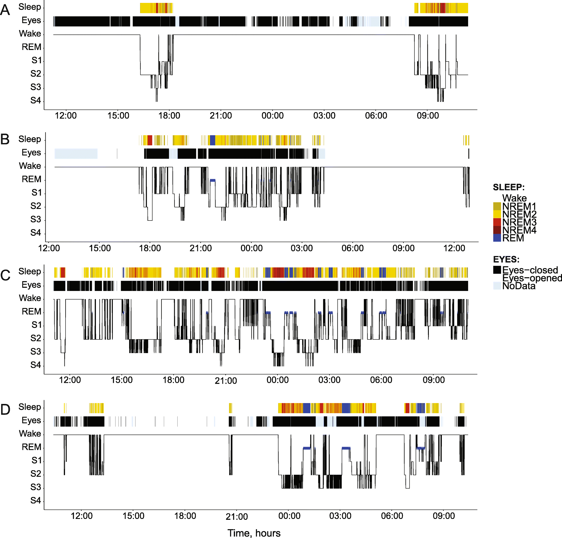 Fig. 2