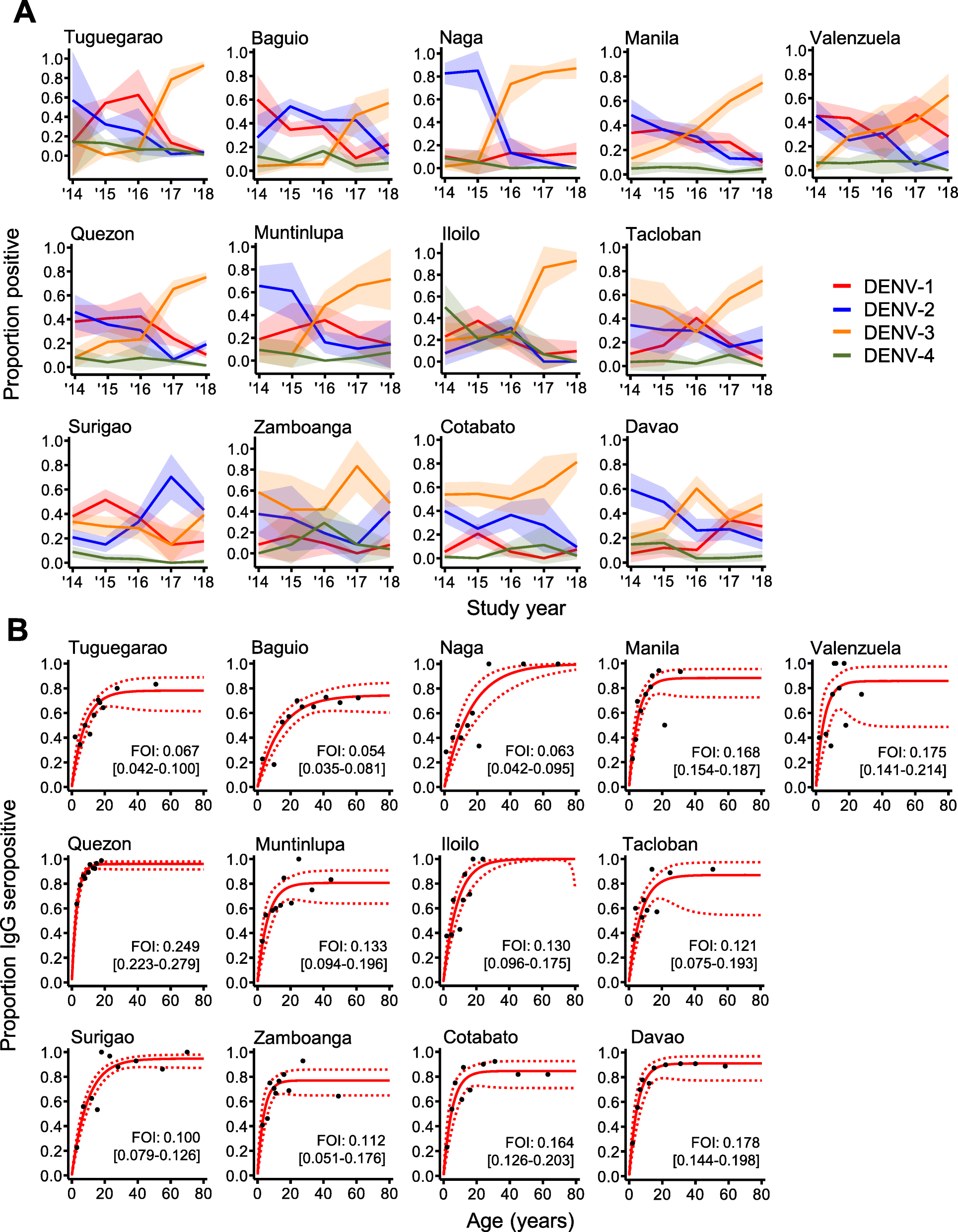 Fig. 3