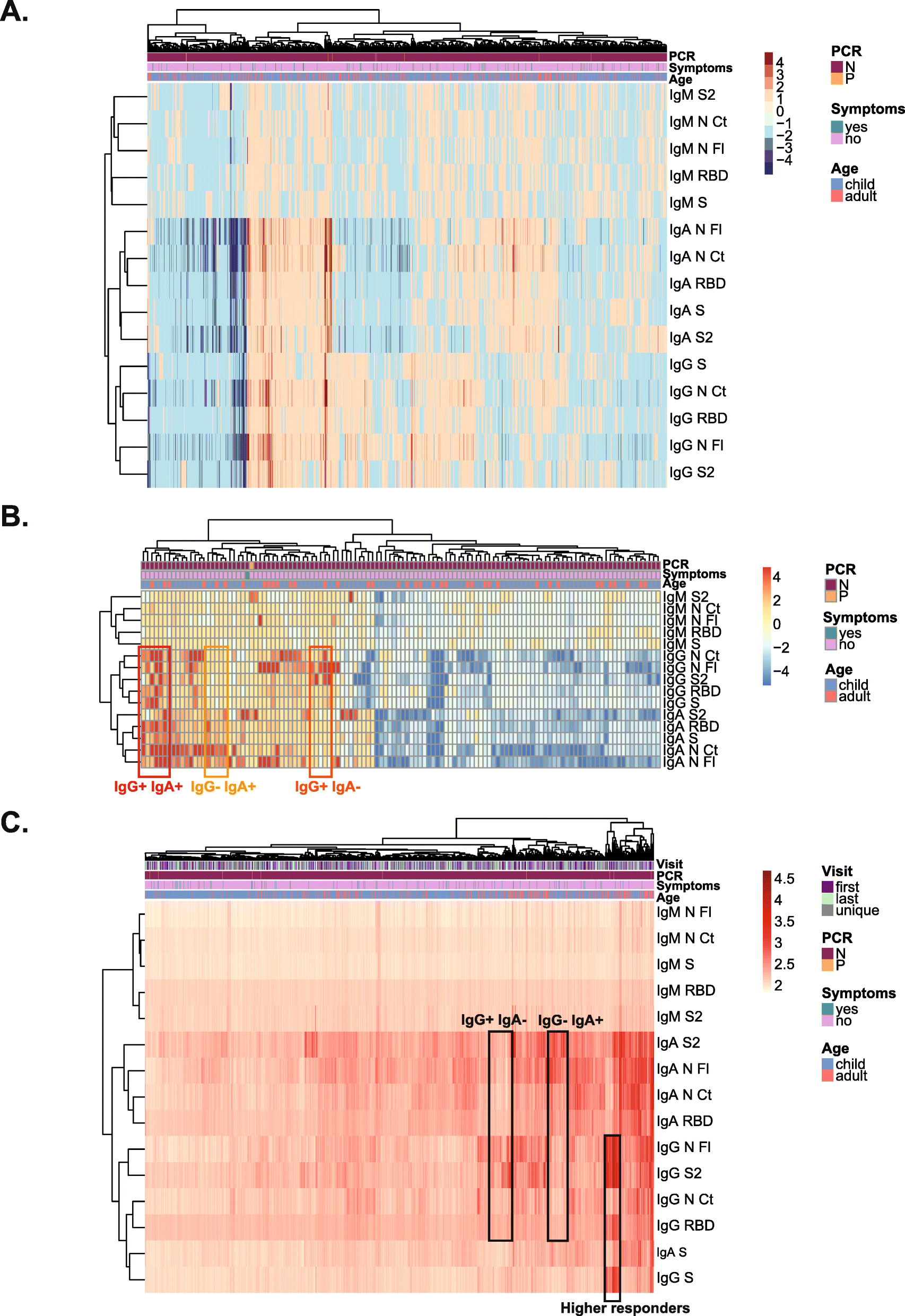 Fig. 3