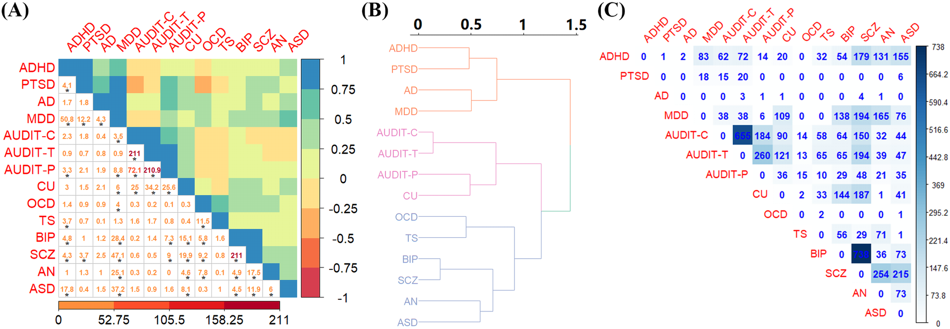 Fig. 1