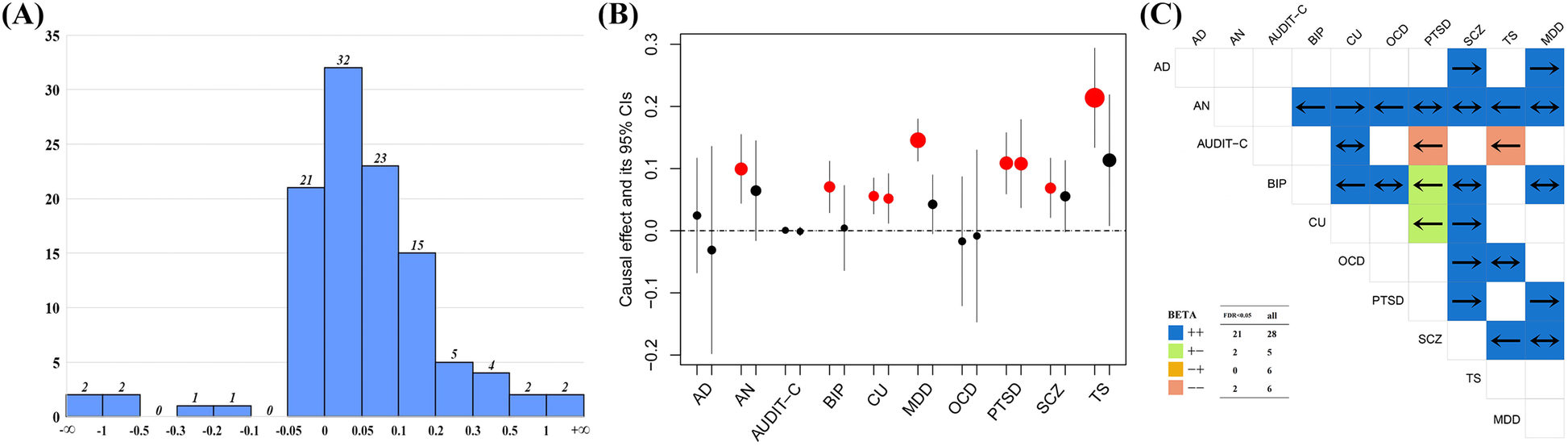 Fig. 6