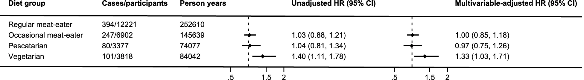 12916_2022_2468_Fig1_HTML.png