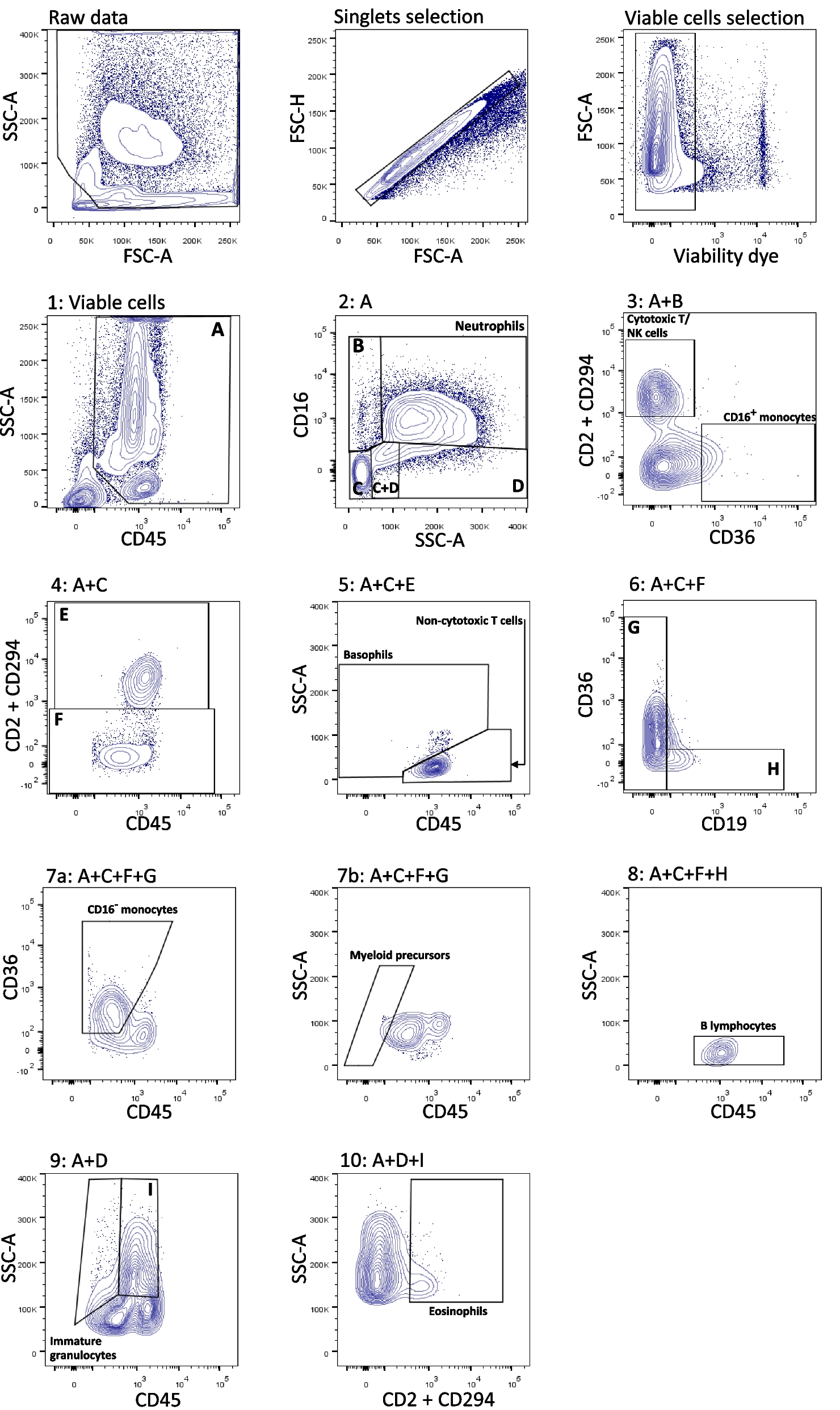 Fig. 3