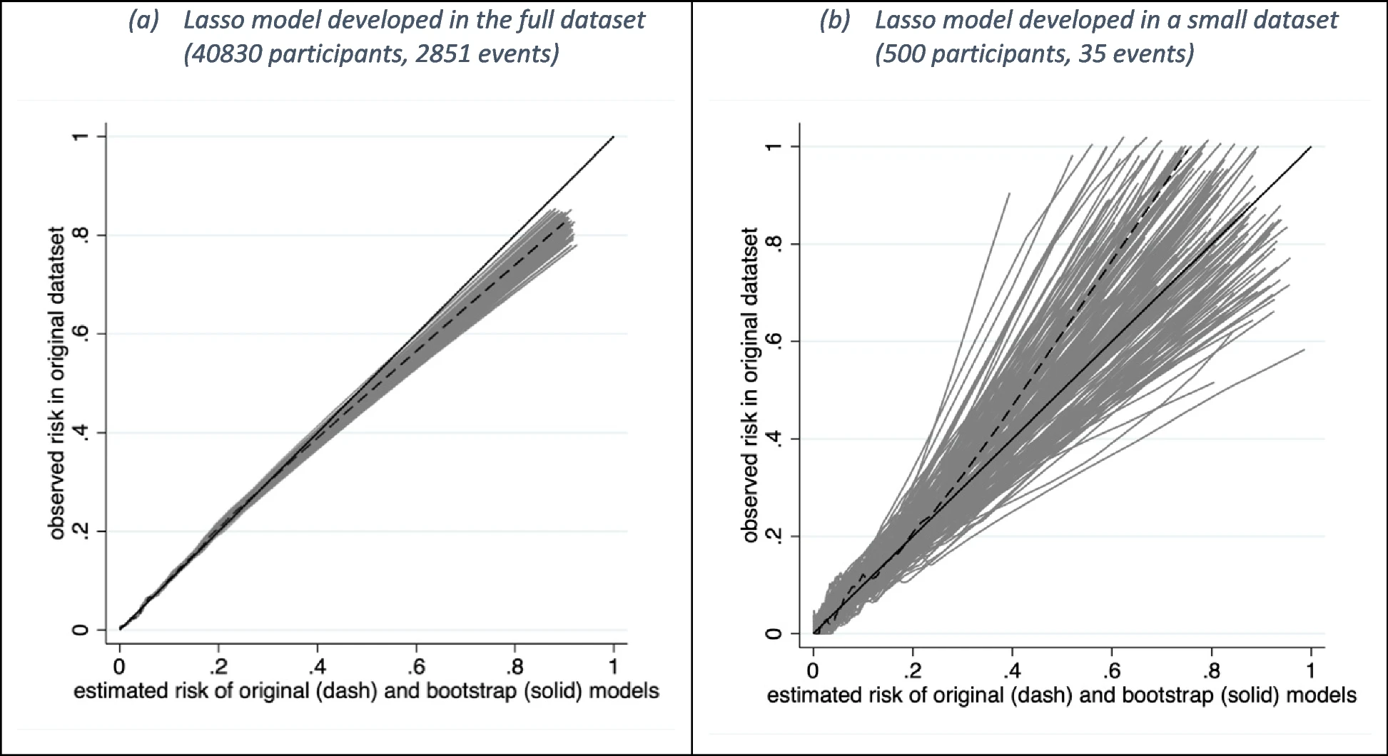 Figure 4 from BMC Medicine article (Springer Nature)