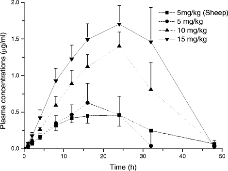 Fig. 6