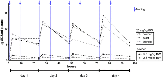 Fig. 2