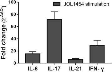 Fig. 6