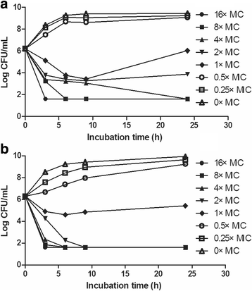 Fig. 2