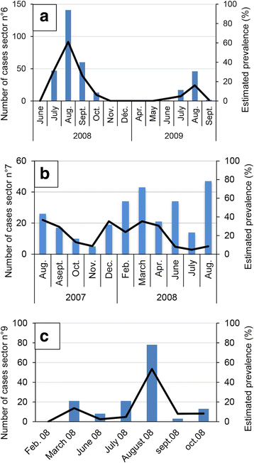 Fig. 10