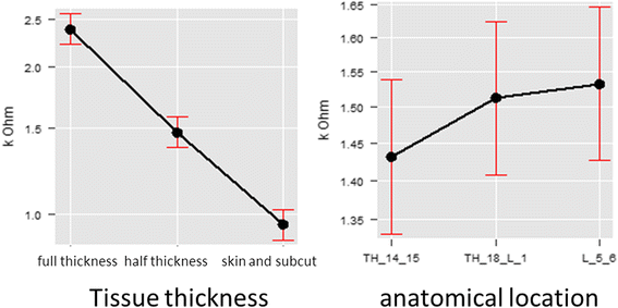 Fig. 9