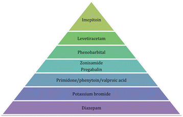 Fig. 6