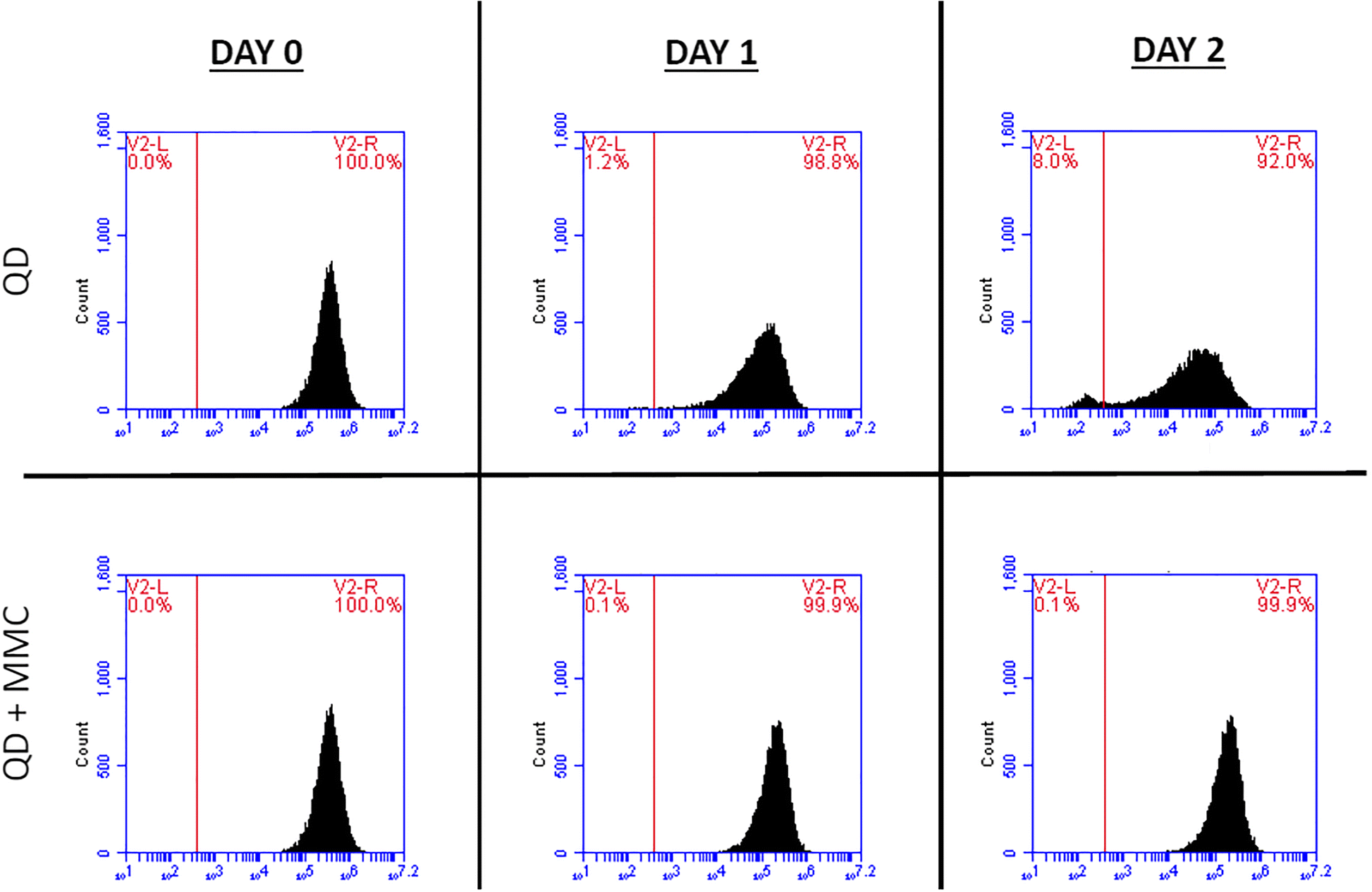 Fig. 6